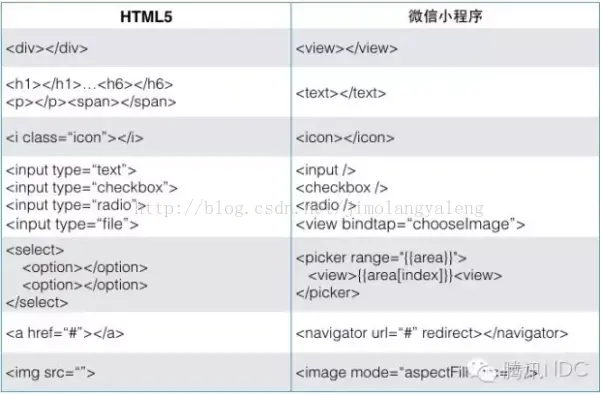 android原生开发 H5 微信小程序 h5小程序开发工具_ico