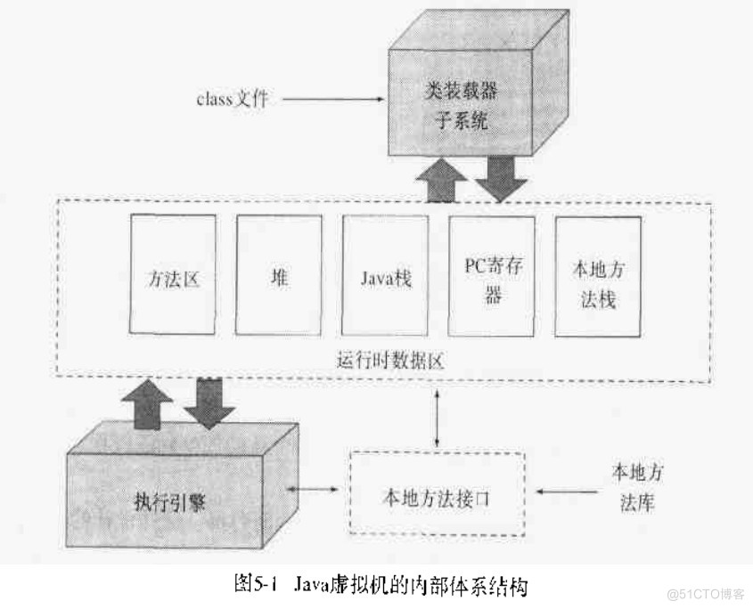 JVM入门必看——JVM结构_java_04