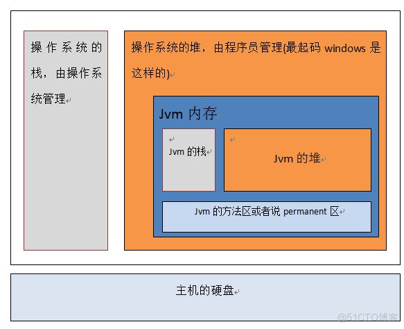 JVM入门必看——JVM结构_寄存器_08