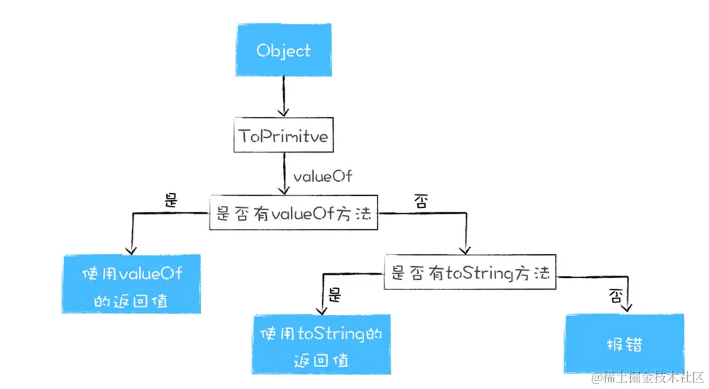 V8引擎类型转换（VIP课程）_赋值_03