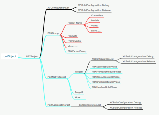 Xcode swift 项目结构介绍 xcode project_Xcode swift 项目结构介绍