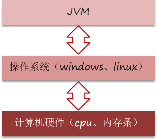 JVM详解_JVM