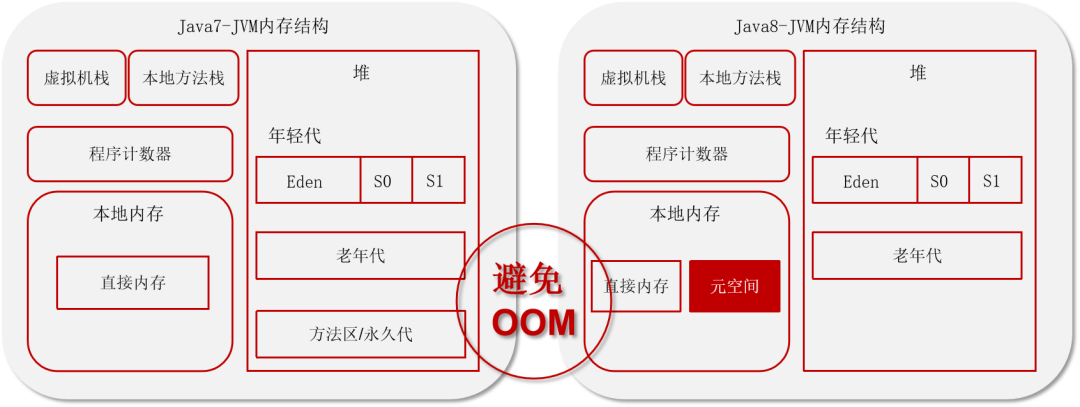 JVM详解_JVM_05