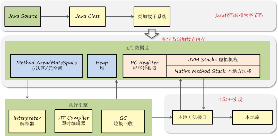 JVM详解_字节码_02