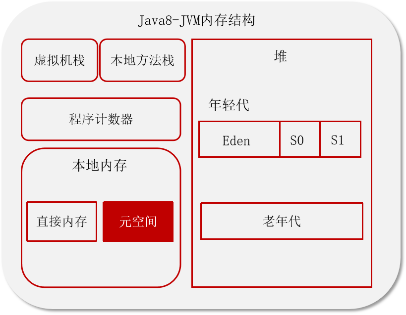 JVM详解_Java_04