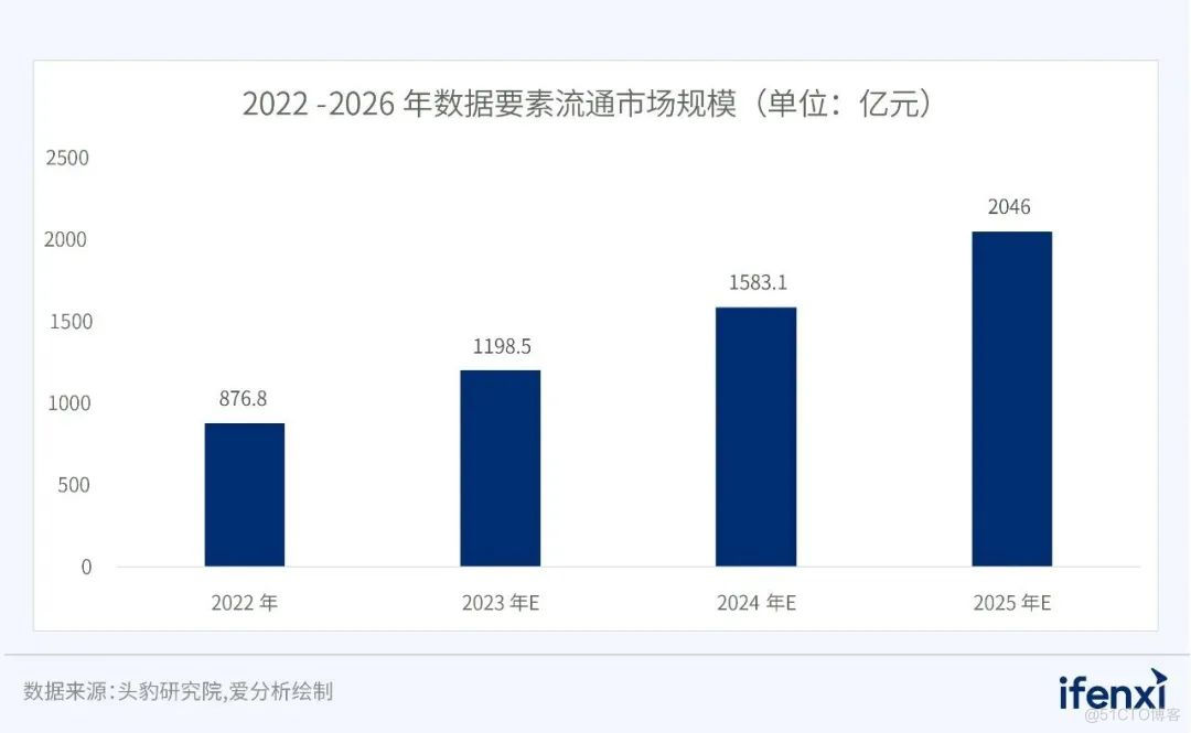 零数科技双平台入选2023爱分析·数据要素流通厂商全景报告_数据_02