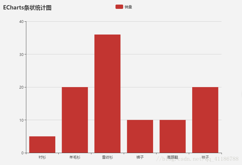 java 配合echars 后端生成统计图 javaweb统计图_条状统计图