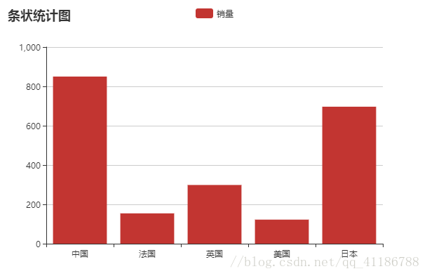 java 配合echars 后端生成统计图 javaweb统计图_Echarts_02