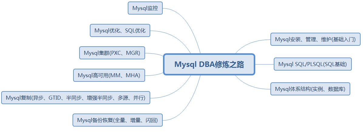 mysql必知必会第4版pdf云盘 《mysql必知必会》_存储引擎