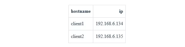 什么是docker的overlay网络 docker overlay网络_docker_03