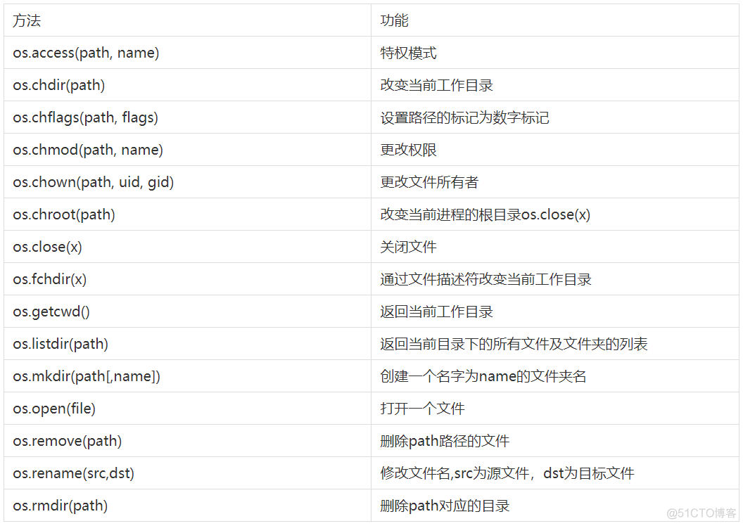 python 大数据开发教程pdf python大数据基础_python 大数据开发教程pdf_09