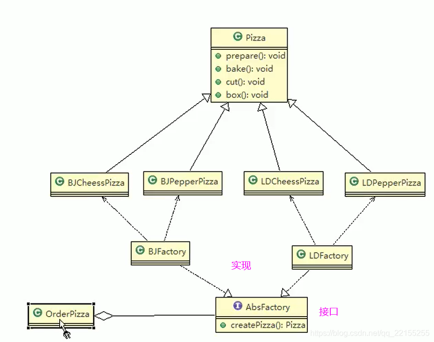 java 抽象工厂模式 和策略模式区别 java抽象工厂模式详解_java