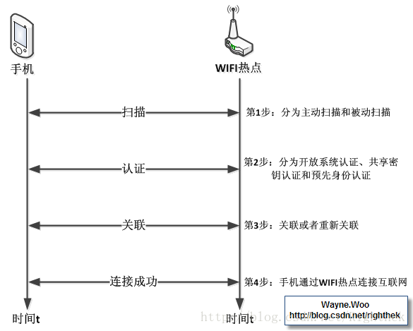 android 动态扫描wifi 安卓wifi信号扫描_android 动态扫描wifi