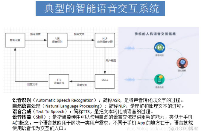 智能语音 设计 架构 关键技术 智能语音技术的概念_智能语音_02