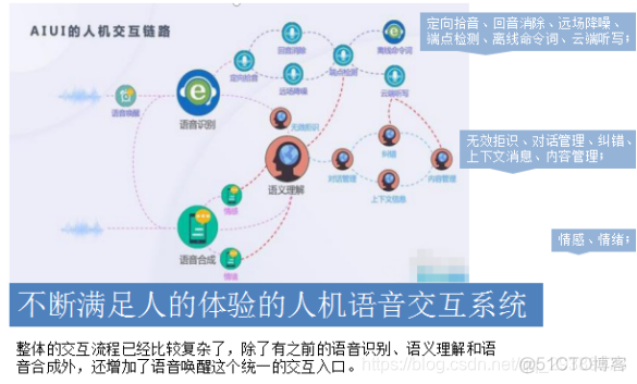 智能语音 设计 架构 关键技术 智能语音技术的概念_智能语音 设计 架构 关键技术_04