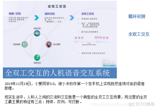 智能语音 设计 架构 关键技术 智能语音技术的概念_语音识别_05