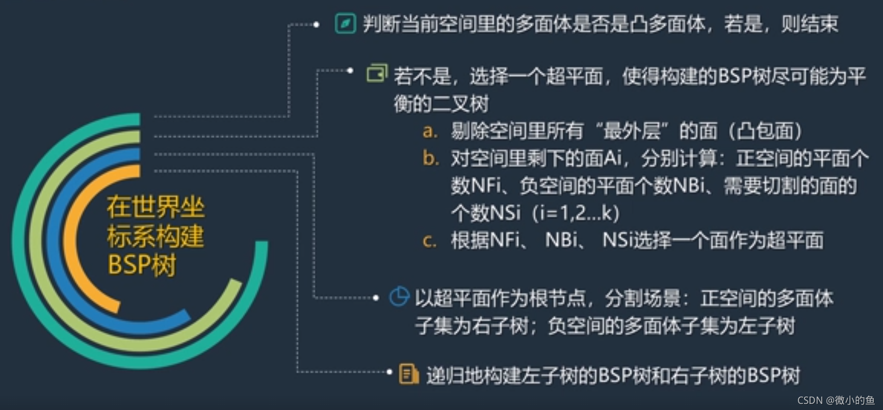 空间填充曲线python代码及含义 空间填充结构_OCtree_08