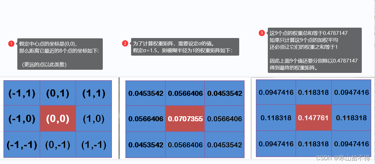 python opencv模糊图片指定区域 opencv模糊处理_图像处理_07