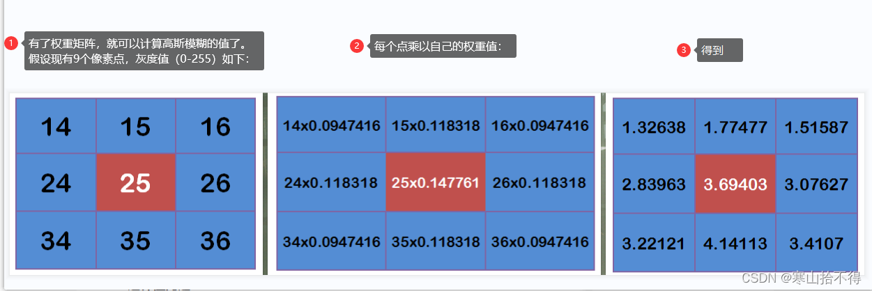 python opencv模糊图片指定区域 opencv模糊处理_人工智能_08