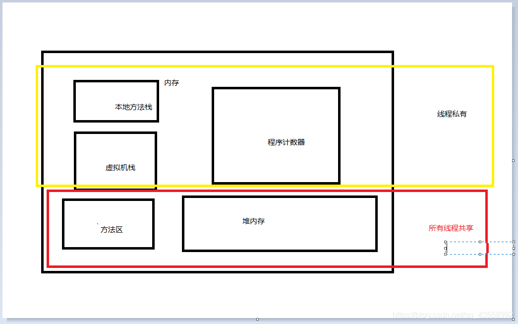 java jvm内存要多大 jvm内存占物理内存多少_方法区