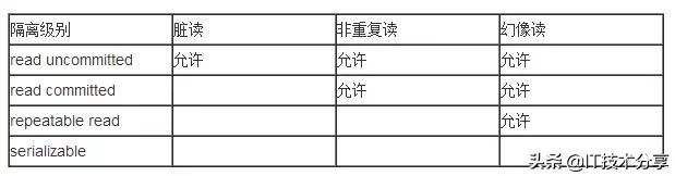 mysql 表设计面试题 mysql操作面试题_大数据开发_04