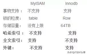 mysql 表设计面试题 mysql操作面试题_mysql 表设计面试题_05