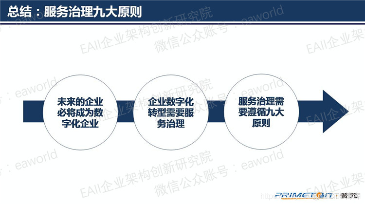 应用架构评审规范 应用架构治理原则_IT_14