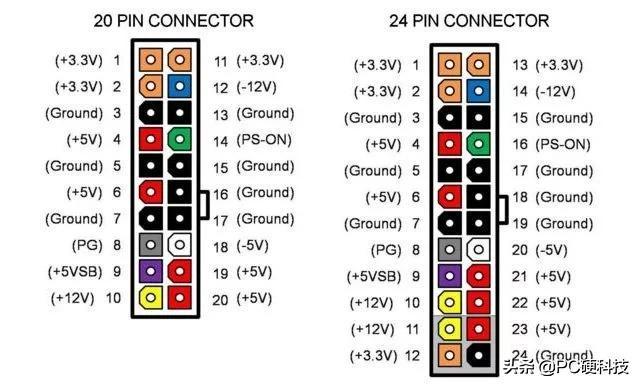 贴片 BIOS 引脚 bios引脚图_主板24pin接口详图