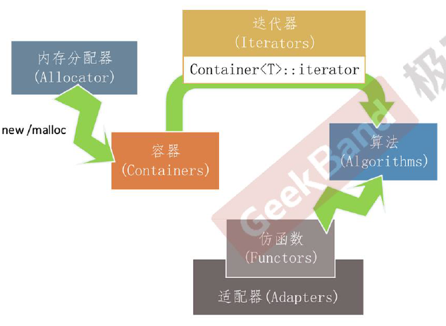 仿函数 java 仿函数和函数对象_访问权限