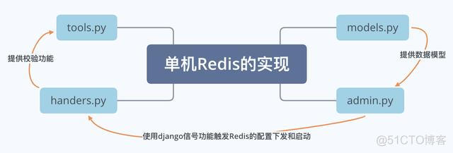 redis redis stack关系 redis standalone_redis redis stack关系_08