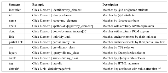 python3安装selenium库 selenium2library安装_输入框_04