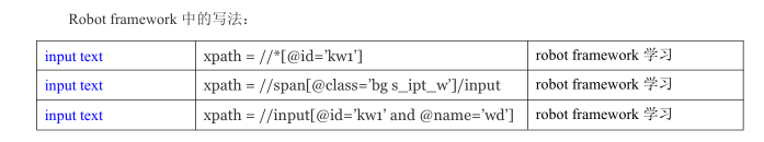 python3安装selenium库 selenium2library安装_百度_09