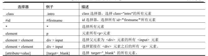 python3安装selenium库 selenium2library安装_百度_10