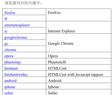 python3安装selenium库 selenium2library安装_百度_13