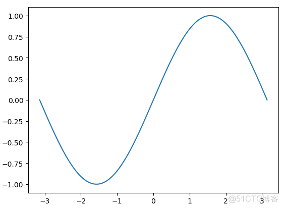 python plot水平线 matplotlib画水平线_epoll