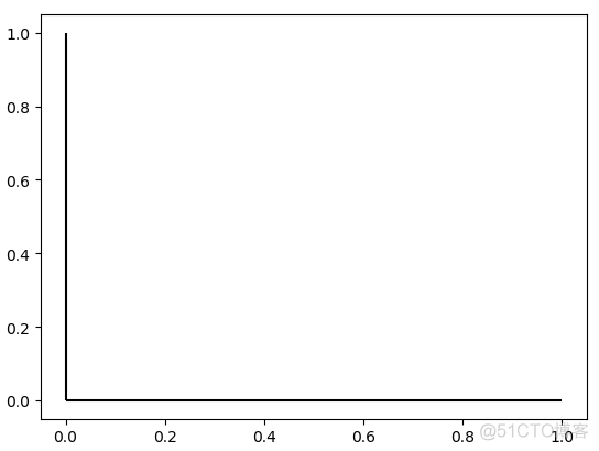 python plot水平线 matplotlib画水平线_epoll_02