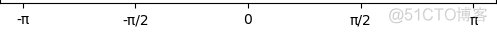 python plot水平线 matplotlib画水平线_贝塞尔曲线_03