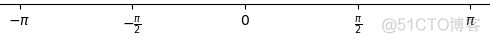 python plot水平线 matplotlib画水平线_python plot水平线_04