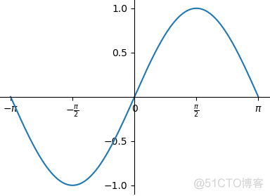 python plot水平线 matplotlib画水平线_python plot水平线_05