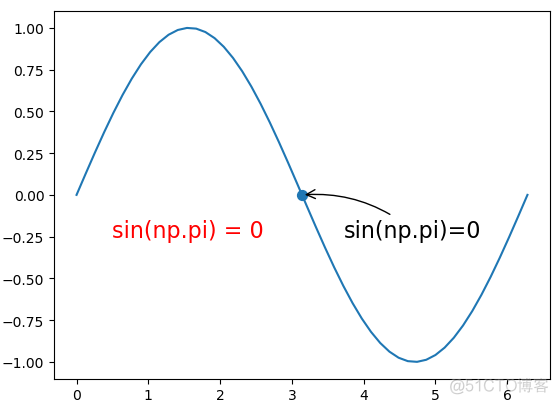 python plot水平线 matplotlib画水平线_python plot水平线_06