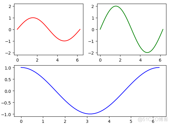 python plot水平线 matplotlib画水平线_webgl_08