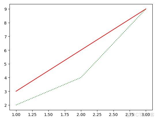 python plot水平线 matplotlib画水平线_贝塞尔曲线_09