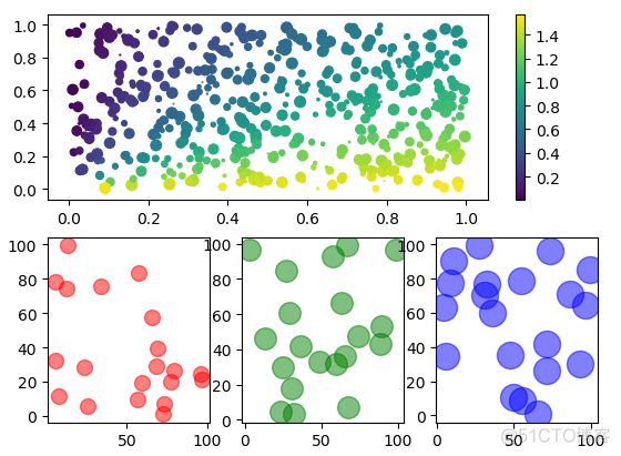 python plot水平线 matplotlib画水平线_贝塞尔曲线_10