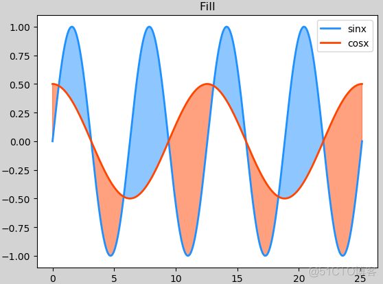 python plot水平线 matplotlib画水平线_贝塞尔曲线_14