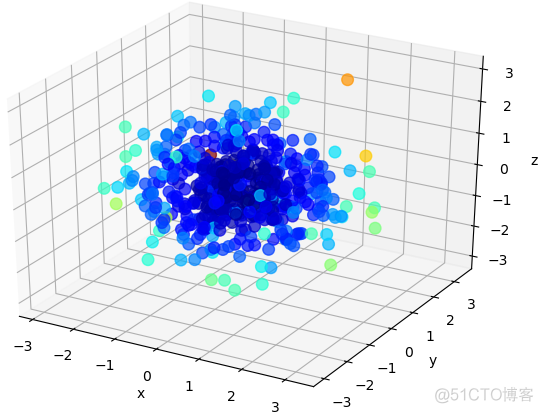 python plot水平线 matplotlib画水平线_epoll_15