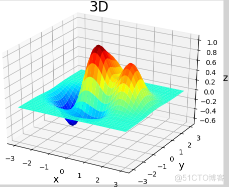 python plot水平线 matplotlib画水平线_webgl_16