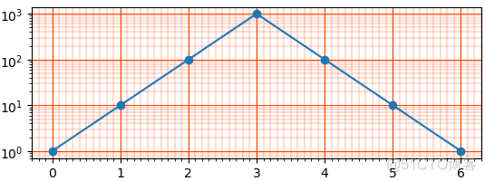 python plot水平线 matplotlib画水平线_epoll_20