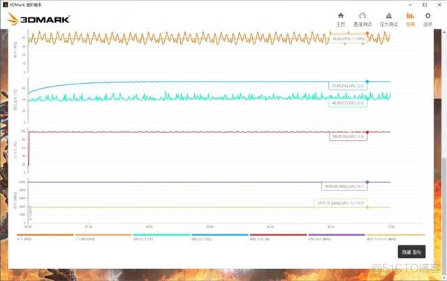 2080super 适合什么版本pytorch 2080super够用吗_性能提升_60