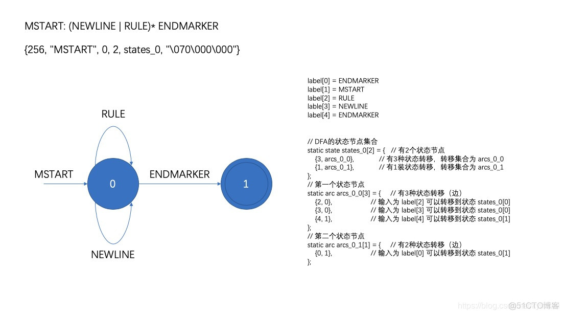 语法树python实现 python语法树生成工具_编译原理