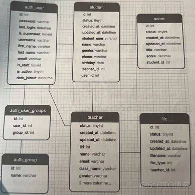 python教务处管理系统 django教务管理系统_python教务处管理系统_06